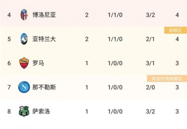 意甲积分榜2020新浪