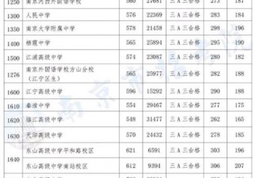 扬州中考体育科目及各科分数