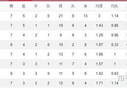 厉届西甲冠军