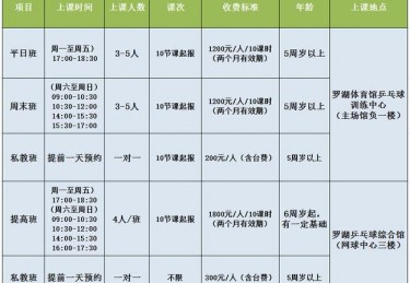 培养一个体育生需要多少钱