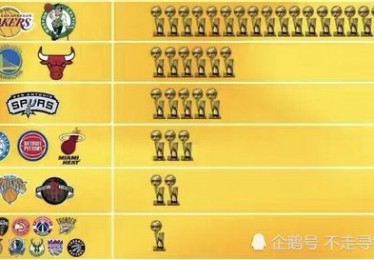 nba历届总冠军列表和亚军