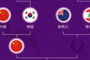 十年后重返四强！一球员0分惹争议，王俊杰带来巨大惊喜