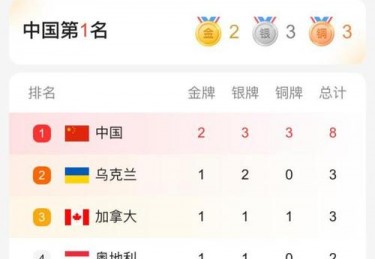 冬残奥会首金