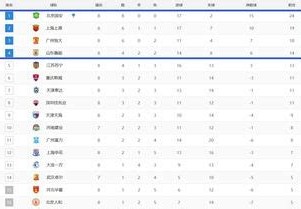 中超最新积分榜排名七宝镇与南桥镇面积