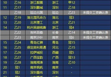 中乙最新积分榜：轮揭示冲中甲趋势，冲甲选格局明朗