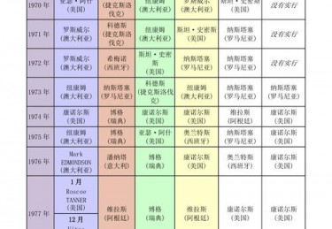 历届冠军ad