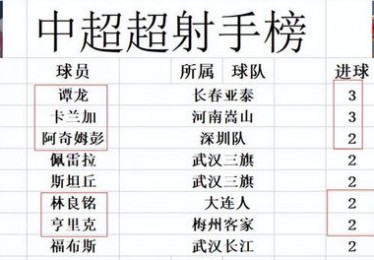 中超积分榜一览表