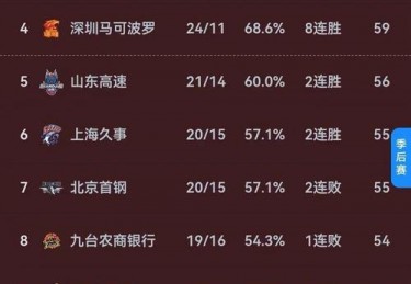 cba积分榜排名最新