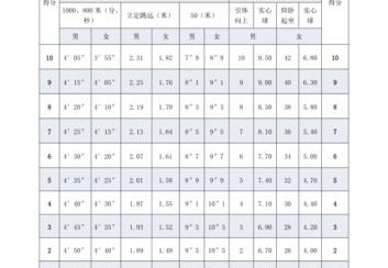 业余体校收费标准
