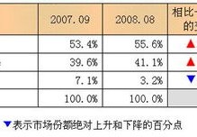 搜索引擎市场份额