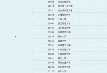 体育教育一本大学排名