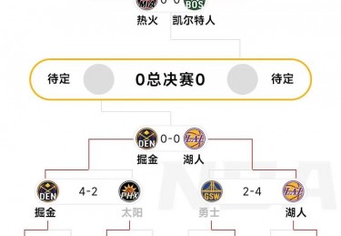 nba季后赛最新战况图2023