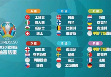 欧洲杯在哪举行的2021