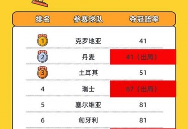 欧洲杯小组赛制解析晋级名额与竞争激烈程度