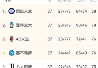 尤文跟队记者：卡卢卢同意转会，现在需要和米兰达成协议