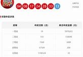 【双色球开奖现场直播】数字狂欢夜，幸运触手可及！