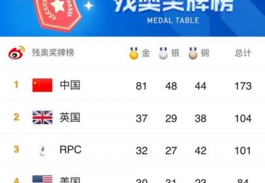 索契冬季奥运会奖牌榜