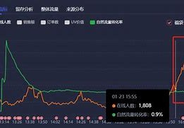 直播在线数字时代的互动新纪元

一、引言
A.直播在线的定义与兴起
B.直播在线对现代社会的影响

二、直播在线的技术基础
A.网络技术的发展
B.移动设备的普及
C.流媒体技术的进步

三、直播在线的应用领域
A.娱乐直播
1.音乐与舞蹈表演
2.游戏直播
B.教育直播
1.在线课程与研讨会
2.远程教育与培训
C.商业直播
1.产品展示与销售
2.品牌宣传与营销

四、直播在线的社会影响
A.文化传播与交流
B.经济模式的转变
C.社会互动的新形式

五、直播在线的挑战与问题
A.
