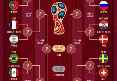 世界杯和欧洲杯关系