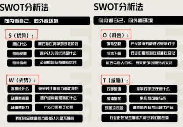 体育连锁门店的优劣势