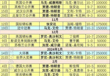 斯诺克英锦赛台球桌上的策略与荣耀