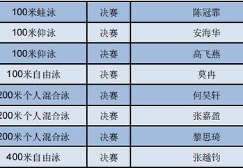 水中的速度与激情探索游泳比赛项目的魅力