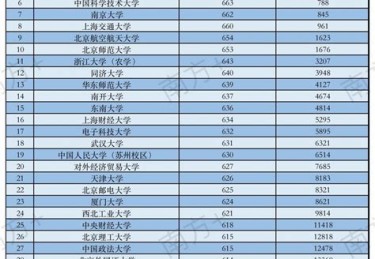 广东选科312