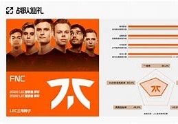 ?总决赛数据大揭秘！你不知道的冠军背后故事！?