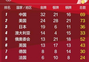 本届奥运会中国代表团首枚金牌
