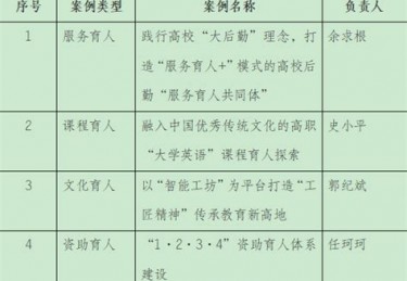 高校体育培养人的目标不仅着眼于现在