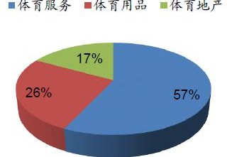中国体育发展历史