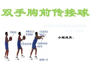 篮球传球配合的内容