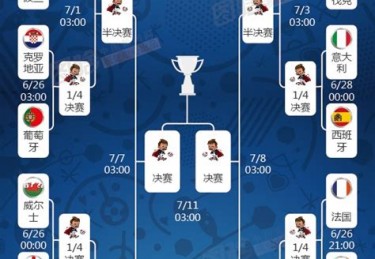2021欧洲杯加时赛踢多久