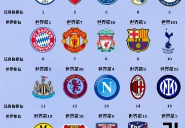世界足球俱乐部排名分析与产业发展洞察
