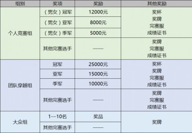 上海体育运动消费券