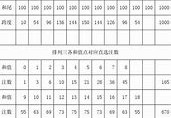 排三和值尾走势图图