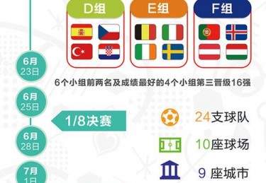 欧洲杯多少国家队参赛