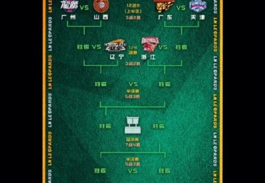 季后赛赛程表时间nba