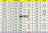 1.视频内容营销