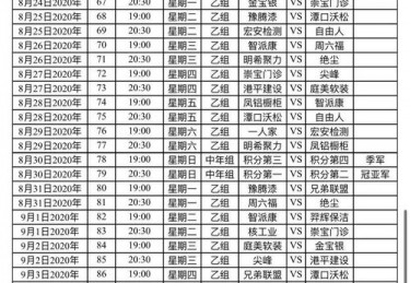 篮球比赛时间规则包括3秒5秒10秒20秒