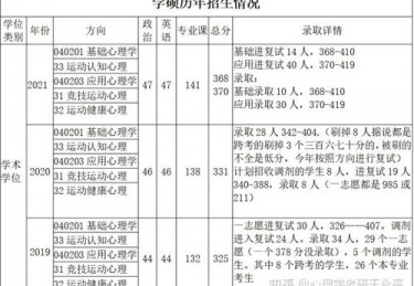 北京体育大学专业