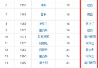 世界杯冠军表历届男篮