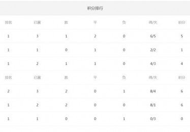 西班牙国家德比记录