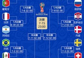 欧洲杯预选赛共几轮