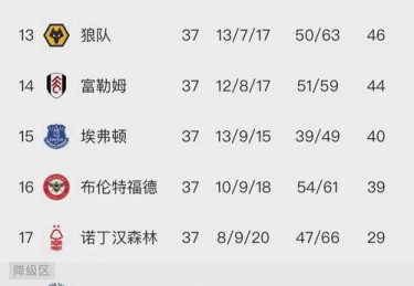 英超积分榜情况