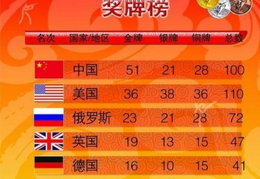 东京奥运会的金牌多少