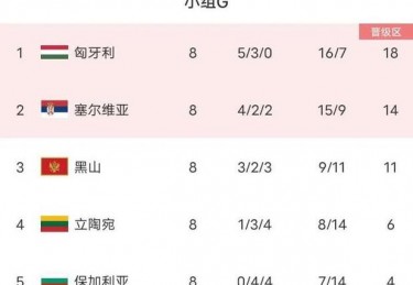 欧洲杯战力排行