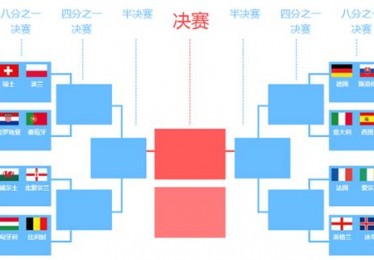 欧洲杯8强赛程时间表