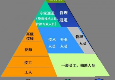 体育生的职业生涯规划ppt