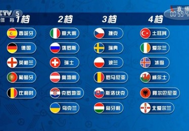 欧洲杯足球决赛是多少队的